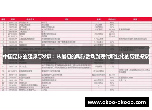 中国足球的起源与发展：从最初的踢球活动到现代职业化的历程探索